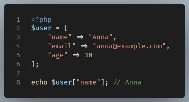 Example of an associative array.