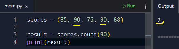 The count() method checks how many times the value 90 appears in the tuple. It reads the data and reports the result without changing anything.