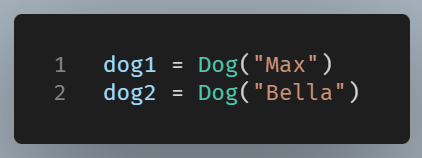 Python code creating two Dog objects named Max and Bella using Dog(