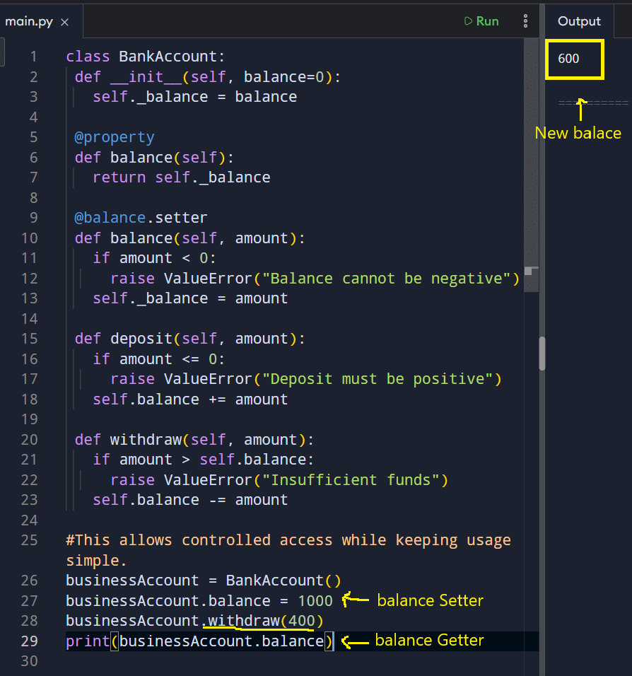 Python BankAccount class using property getters and setters to control access to the balance, with validation and an example showing the updated balance output of 600.