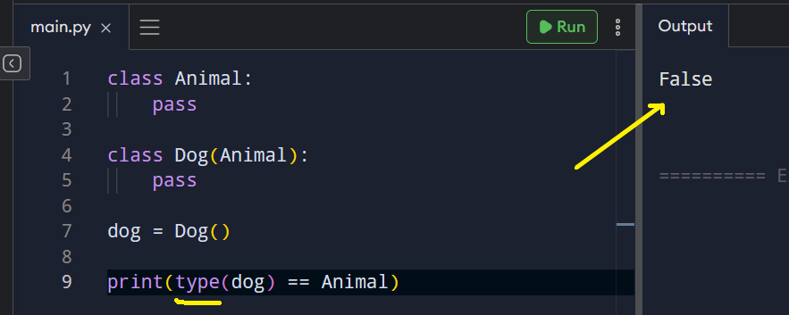 Example of how type() does not take into account inheritance.